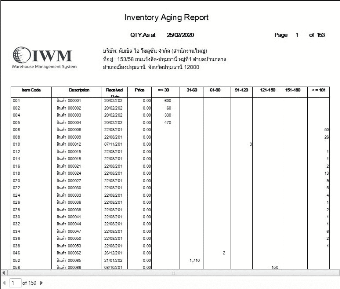 Warehouse Management System