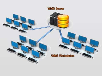 Warehouse Management System